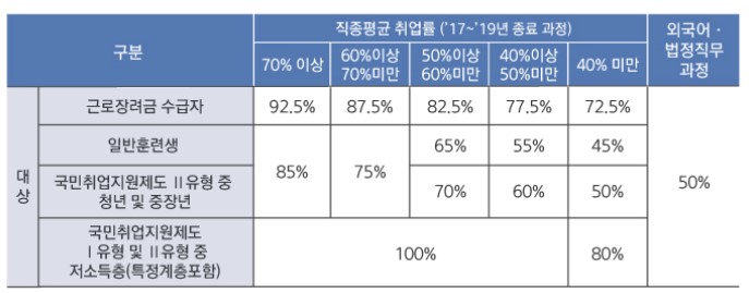 국민내일배움카드