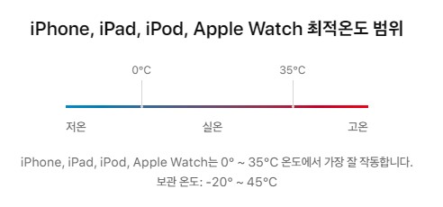 아이폰 배터리