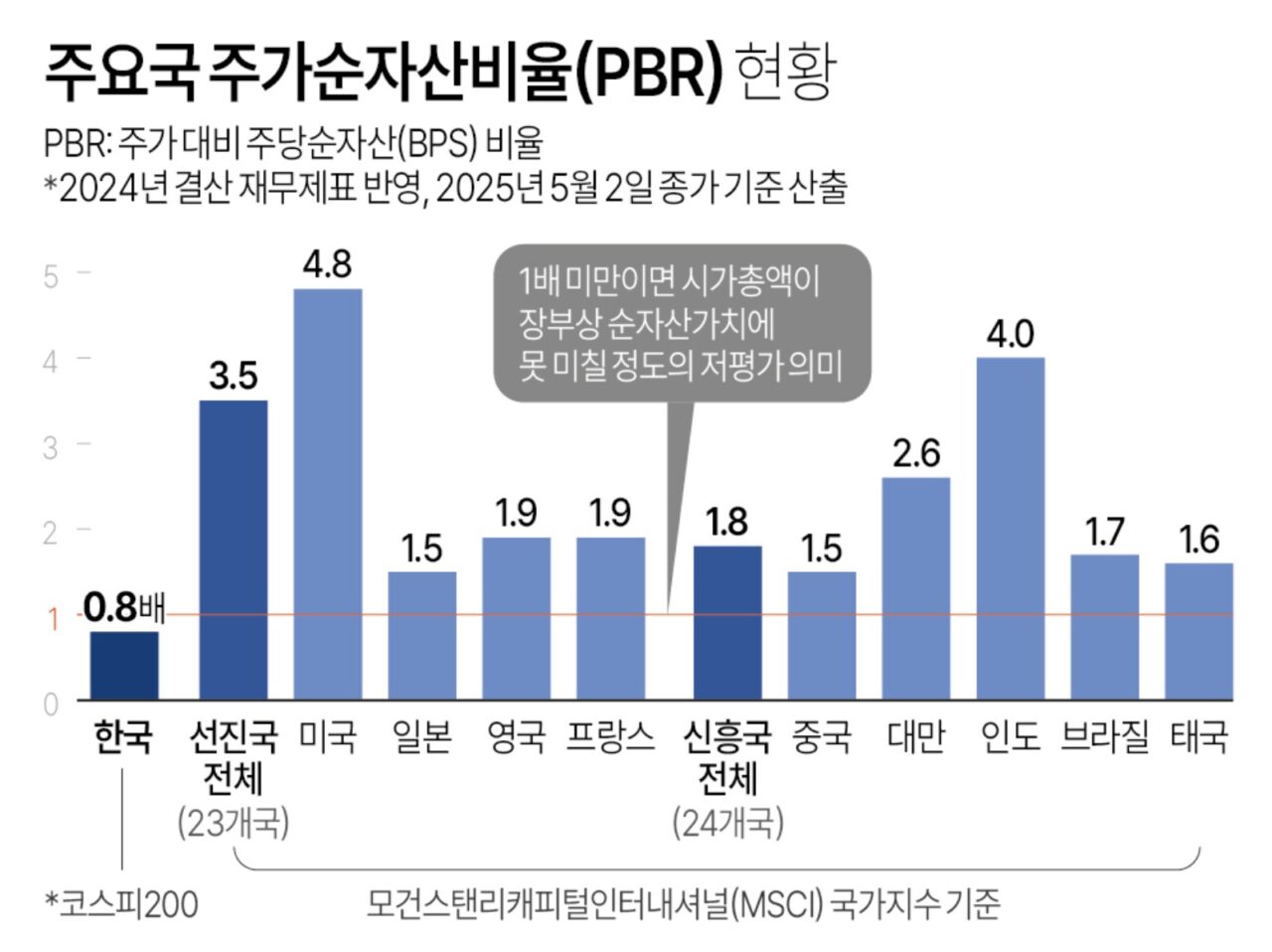 PBR 연동 상속세법