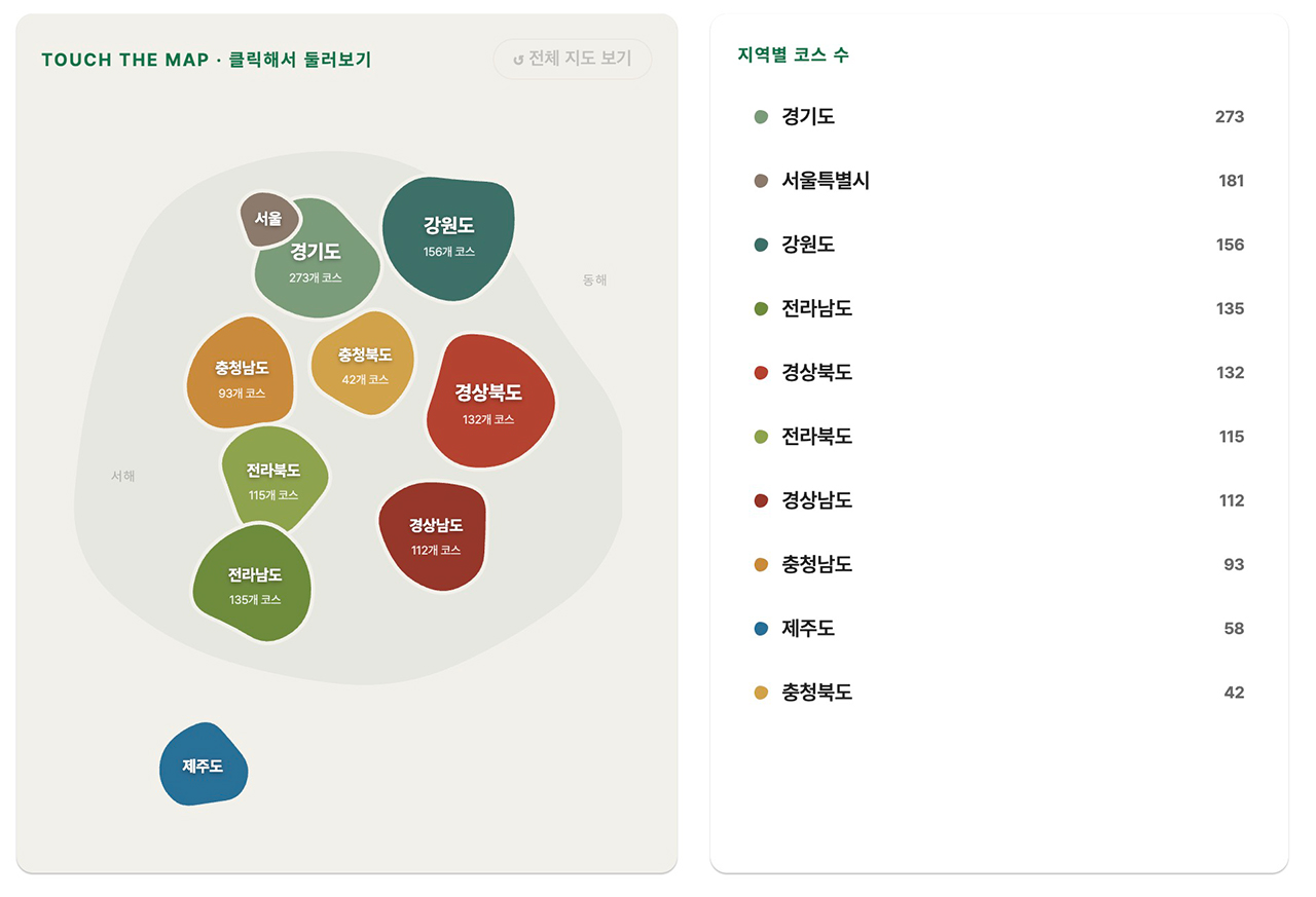 걷기좋은길